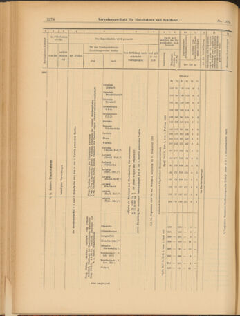 Verordnungs-Blatt für Eisenbahnen und Schiffahrt: Veröffentlichungen in Tarif- und Transport-Angelegenheiten 19030912 Seite: 14