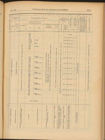 Verordnungs-Blatt für Eisenbahnen und Schiffahrt: Veröffentlichungen in Tarif- und Transport-Angelegenheiten 19030912 Seite: 15