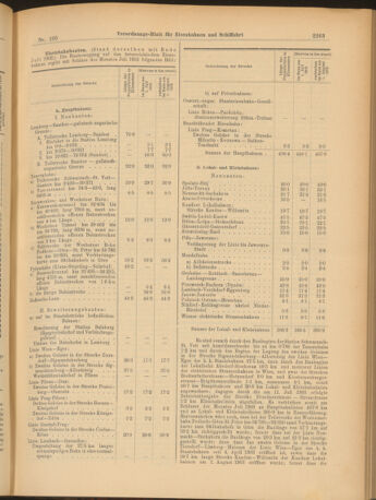 Verordnungs-Blatt für Eisenbahnen und Schiffahrt: Veröffentlichungen in Tarif- und Transport-Angelegenheiten 19030912 Seite: 3