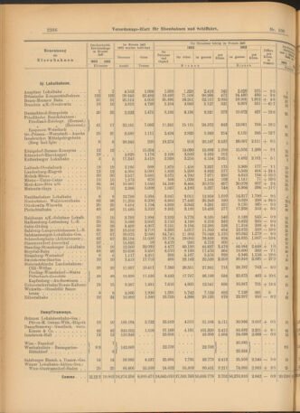 Verordnungs-Blatt für Eisenbahnen und Schiffahrt: Veröffentlichungen in Tarif- und Transport-Angelegenheiten 19030915 Seite: 10