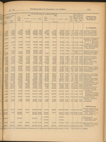 Verordnungs-Blatt für Eisenbahnen und Schiffahrt: Veröffentlichungen in Tarif- und Transport-Angelegenheiten 19030915 Seite: 11