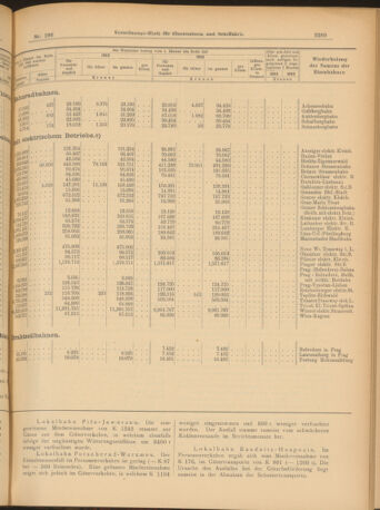 Verordnungs-Blatt für Eisenbahnen und Schiffahrt: Veröffentlichungen in Tarif- und Transport-Angelegenheiten 19030915 Seite: 13