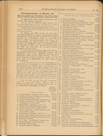 Verordnungs-Blatt für Eisenbahnen und Schiffahrt: Veröffentlichungen in Tarif- und Transport-Angelegenheiten 19030915 Seite: 2