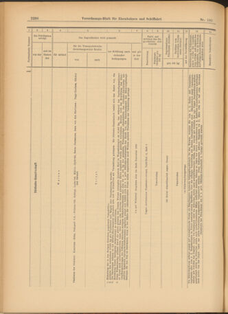 Verordnungs-Blatt für Eisenbahnen und Schiffahrt: Veröffentlichungen in Tarif- und Transport-Angelegenheiten 19030915 Seite: 22