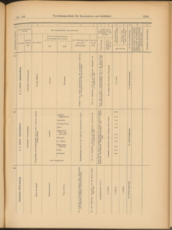 Verordnungs-Blatt für Eisenbahnen und Schiffahrt: Veröffentlichungen in Tarif- und Transport-Angelegenheiten 19030915 Seite: 23