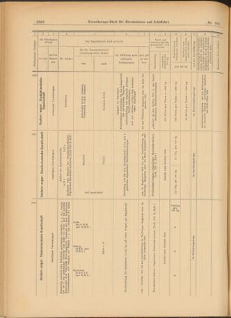 Verordnungs-Blatt für Eisenbahnen und Schiffahrt: Veröffentlichungen in Tarif- und Transport-Angelegenheiten 19030915 Seite: 24