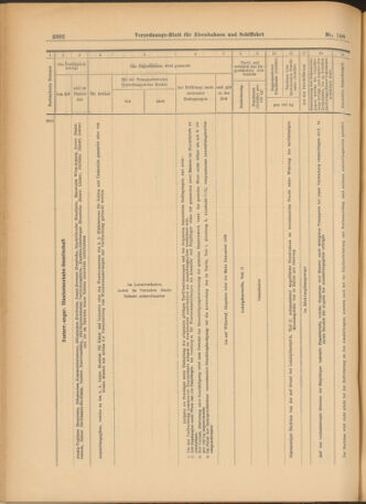 Verordnungs-Blatt für Eisenbahnen und Schiffahrt: Veröffentlichungen in Tarif- und Transport-Angelegenheiten 19030915 Seite: 26