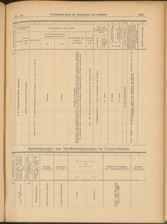 Verordnungs-Blatt für Eisenbahnen und Schiffahrt: Veröffentlichungen in Tarif- und Transport-Angelegenheiten 19030915 Seite: 27