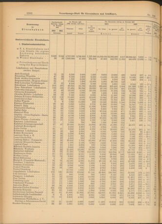 Verordnungs-Blatt für Eisenbahnen und Schiffahrt: Veröffentlichungen in Tarif- und Transport-Angelegenheiten 19030915 Seite: 6