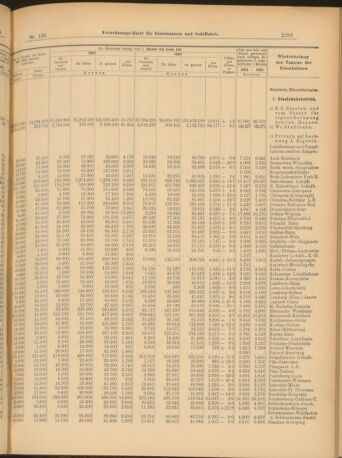 Verordnungs-Blatt für Eisenbahnen und Schiffahrt: Veröffentlichungen in Tarif- und Transport-Angelegenheiten 19030915 Seite: 7