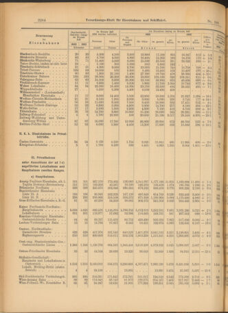 Verordnungs-Blatt für Eisenbahnen und Schiffahrt: Veröffentlichungen in Tarif- und Transport-Angelegenheiten 19030915 Seite: 8