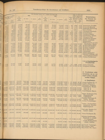 Verordnungs-Blatt für Eisenbahnen und Schiffahrt: Veröffentlichungen in Tarif- und Transport-Angelegenheiten 19030915 Seite: 9