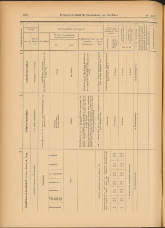 Verordnungs-Blatt für Eisenbahnen und Schiffahrt: Veröffentlichungen in Tarif- und Transport-Angelegenheiten 19030917 Seite: 18