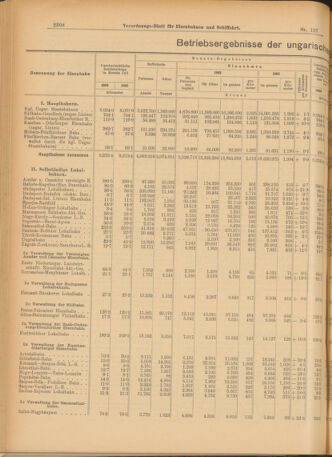 Verordnungs-Blatt für Eisenbahnen und Schiffahrt: Veröffentlichungen in Tarif- und Transport-Angelegenheiten 19030917 Seite: 4