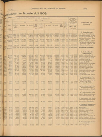 Verordnungs-Blatt für Eisenbahnen und Schiffahrt: Veröffentlichungen in Tarif- und Transport-Angelegenheiten 19030917 Seite: 5