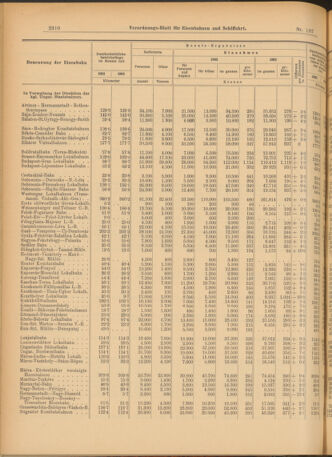 Verordnungs-Blatt für Eisenbahnen und Schiffahrt: Veröffentlichungen in Tarif- und Transport-Angelegenheiten 19030917 Seite: 6