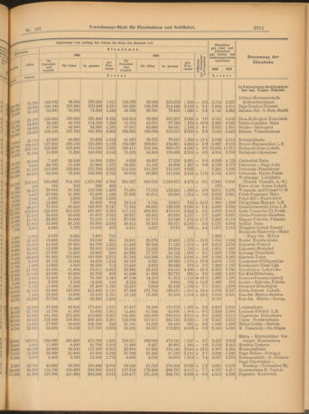 Verordnungs-Blatt für Eisenbahnen und Schiffahrt: Veröffentlichungen in Tarif- und Transport-Angelegenheiten 19030917 Seite: 7