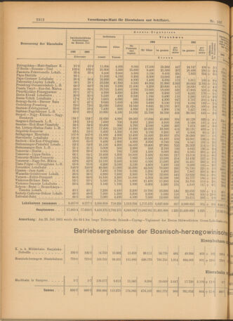 Verordnungs-Blatt für Eisenbahnen und Schiffahrt: Veröffentlichungen in Tarif- und Transport-Angelegenheiten 19030917 Seite: 8