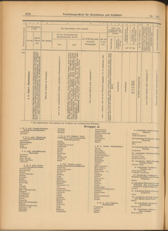 Verordnungs-Blatt für Eisenbahnen und Schiffahrt: Veröffentlichungen in Tarif- und Transport-Angelegenheiten 19030919 Seite: 12