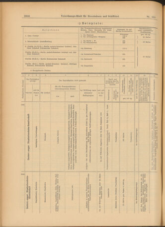 Verordnungs-Blatt für Eisenbahnen und Schiffahrt: Veröffentlichungen in Tarif- und Transport-Angelegenheiten 19030919 Seite: 14