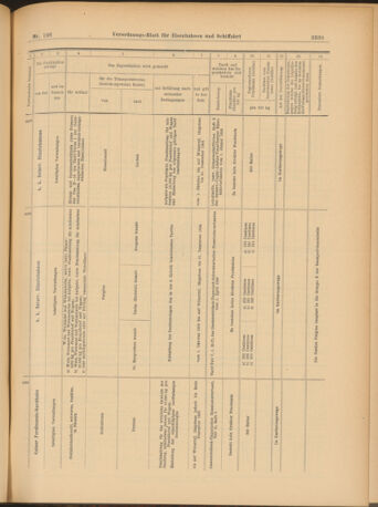 Verordnungs-Blatt für Eisenbahnen und Schiffahrt: Veröffentlichungen in Tarif- und Transport-Angelegenheiten 19030919 Seite: 15