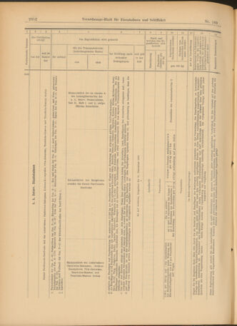 Verordnungs-Blatt für Eisenbahnen und Schiffahrt: Veröffentlichungen in Tarif- und Transport-Angelegenheiten 19030922 Seite: 12