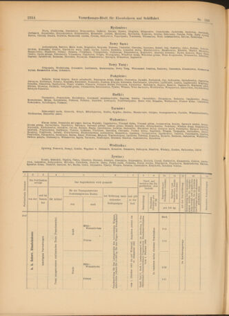 Verordnungs-Blatt für Eisenbahnen und Schiffahrt: Veröffentlichungen in Tarif- und Transport-Angelegenheiten 19030922 Seite: 14