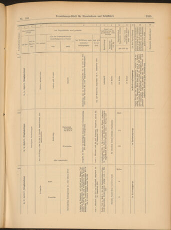 Verordnungs-Blatt für Eisenbahnen und Schiffahrt: Veröffentlichungen in Tarif- und Transport-Angelegenheiten 19030922 Seite: 15