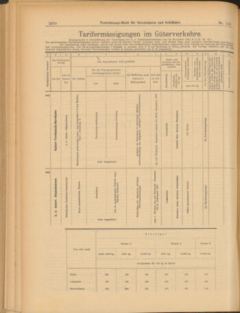 Verordnungs-Blatt für Eisenbahnen und Schiffahrt: Veröffentlichungen in Tarif- und Transport-Angelegenheiten 19030924 Seite: 10