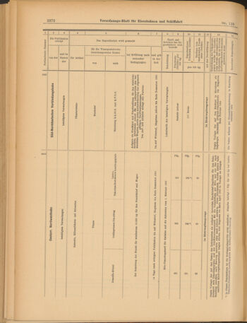 Verordnungs-Blatt für Eisenbahnen und Schiffahrt: Veröffentlichungen in Tarif- und Transport-Angelegenheiten 19030924 Seite: 12