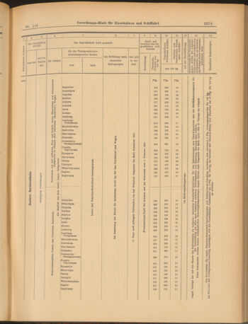 Verordnungs-Blatt für Eisenbahnen und Schiffahrt: Veröffentlichungen in Tarif- und Transport-Angelegenheiten 19030924 Seite: 13