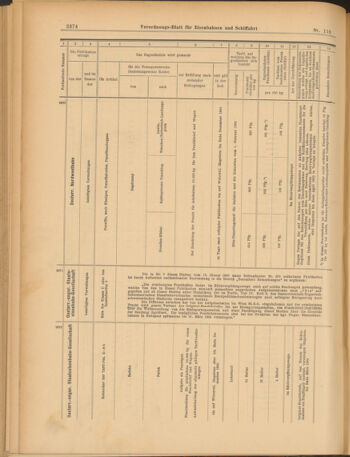 Verordnungs-Blatt für Eisenbahnen und Schiffahrt: Veröffentlichungen in Tarif- und Transport-Angelegenheiten 19030924 Seite: 14