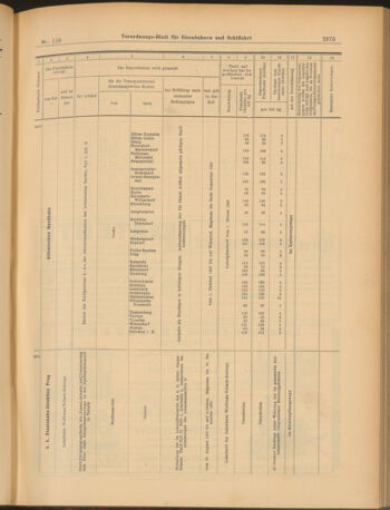 Verordnungs-Blatt für Eisenbahnen und Schiffahrt: Veröffentlichungen in Tarif- und Transport-Angelegenheiten 19030924 Seite: 15