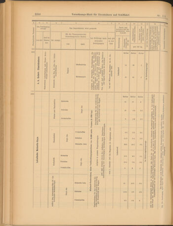 Verordnungs-Blatt für Eisenbahnen und Schiffahrt: Veröffentlichungen in Tarif- und Transport-Angelegenheiten 19030926 Seite: 14