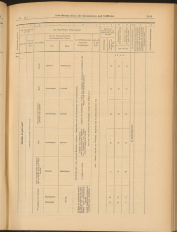 Verordnungs-Blatt für Eisenbahnen und Schiffahrt: Veröffentlichungen in Tarif- und Transport-Angelegenheiten 19030926 Seite: 15