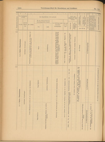 Verordnungs-Blatt für Eisenbahnen und Schiffahrt: Veröffentlichungen in Tarif- und Transport-Angelegenheiten 19031006 Seite: 10