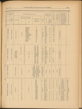 Verordnungs-Blatt für Eisenbahnen und Schiffahrt: Veröffentlichungen in Tarif- und Transport-Angelegenheiten 19031006 Seite: 11