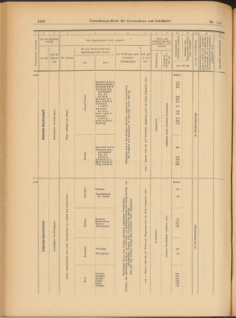 Verordnungs-Blatt für Eisenbahnen und Schiffahrt: Veröffentlichungen in Tarif- und Transport-Angelegenheiten 19031006 Seite: 12