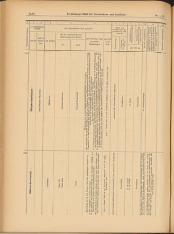 Verordnungs-Blatt für Eisenbahnen und Schiffahrt: Veröffentlichungen in Tarif- und Transport-Angelegenheiten 19031006 Seite: 14