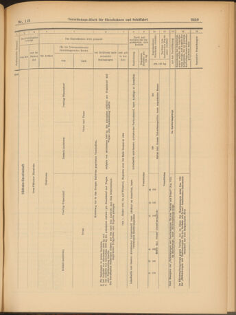 Verordnungs-Blatt für Eisenbahnen und Schiffahrt: Veröffentlichungen in Tarif- und Transport-Angelegenheiten 19031006 Seite: 15