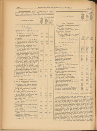 Verordnungs-Blatt für Eisenbahnen und Schiffahrt: Veröffentlichungen in Tarif- und Transport-Angelegenheiten 19031006 Seite: 2