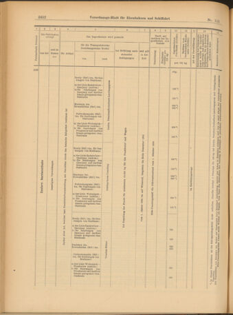 Verordnungs-Blatt für Eisenbahnen und Schiffahrt: Veröffentlichungen in Tarif- und Transport-Angelegenheiten 19031006 Seite: 8