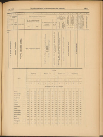 Verordnungs-Blatt für Eisenbahnen und Schiffahrt: Veröffentlichungen in Tarif- und Transport-Angelegenheiten 19031006 Seite: 9