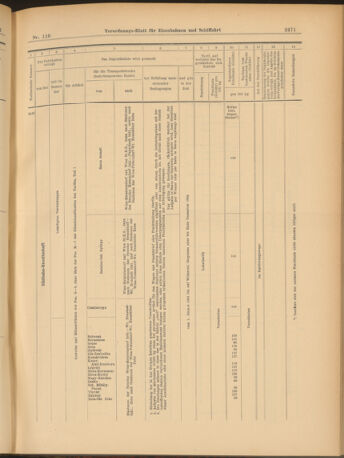 Verordnungs-Blatt für Eisenbahnen und Schiffahrt: Veröffentlichungen in Tarif- und Transport-Angelegenheiten 19031008 Seite: 11