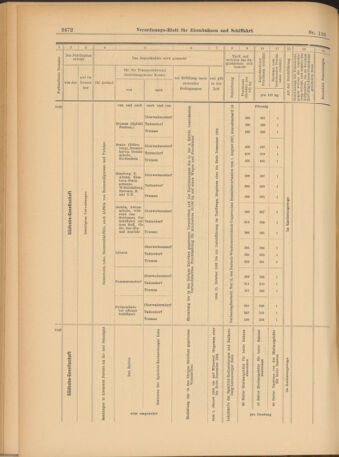 Verordnungs-Blatt für Eisenbahnen und Schiffahrt: Veröffentlichungen in Tarif- und Transport-Angelegenheiten 19031008 Seite: 12