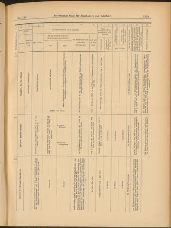 Verordnungs-Blatt für Eisenbahnen und Schiffahrt: Veröffentlichungen in Tarif- und Transport-Angelegenheiten 19031008 Seite: 13