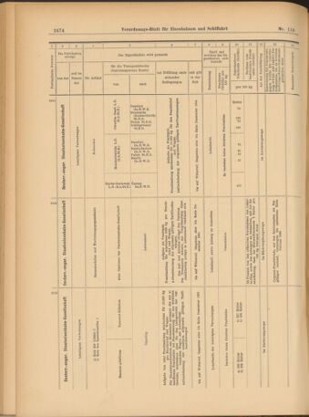 Verordnungs-Blatt für Eisenbahnen und Schiffahrt: Veröffentlichungen in Tarif- und Transport-Angelegenheiten 19031008 Seite: 14