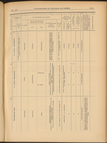 Verordnungs-Blatt für Eisenbahnen und Schiffahrt: Veröffentlichungen in Tarif- und Transport-Angelegenheiten 19031008 Seite: 15