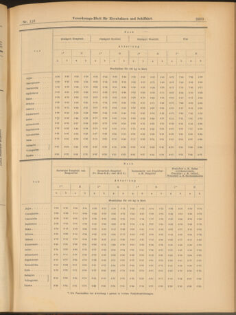 Verordnungs-Blatt für Eisenbahnen und Schiffahrt: Veröffentlichungen in Tarif- und Transport-Angelegenheiten 19031008 Seite: 9