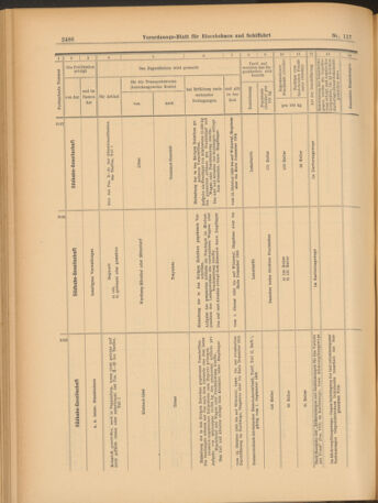 Verordnungs-Blatt für Eisenbahnen und Schiffahrt: Veröffentlichungen in Tarif- und Transport-Angelegenheiten 19031010 Seite: 10